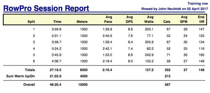 AA-April-2nd-6K-training-rpt