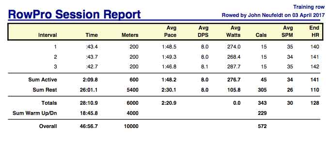 AAa-April-3rd-6K-training-rpt