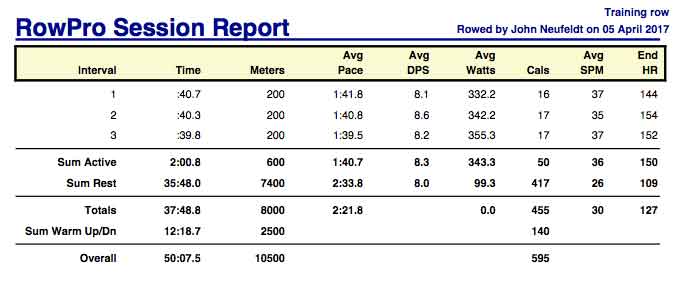 ABb-April-5th-8K-training-rpt