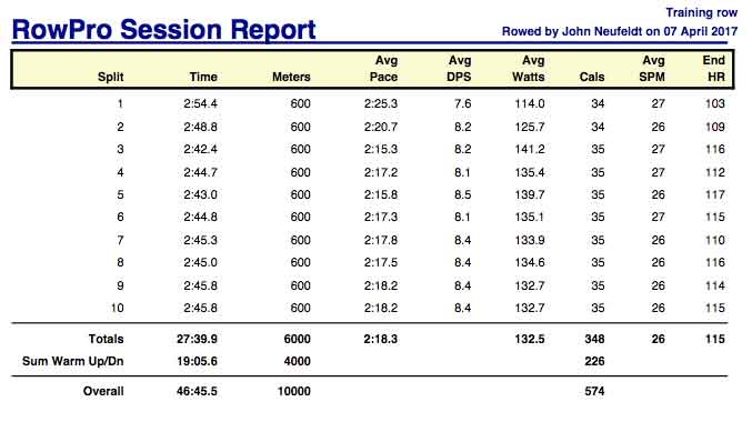 ACc-April-7th-6K-training-rpt