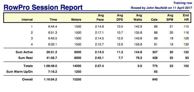 ADd-April-11th-14K-training-rpt