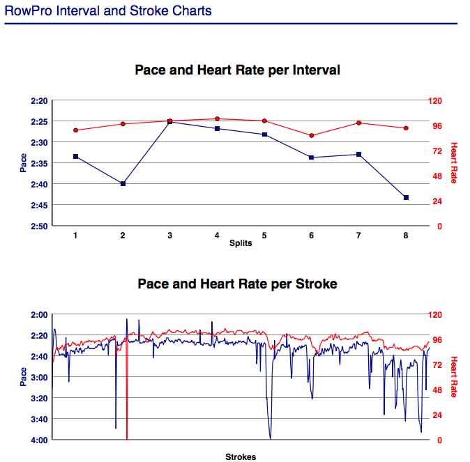 ADd-April-11th-6K-catch-up-training-gphs