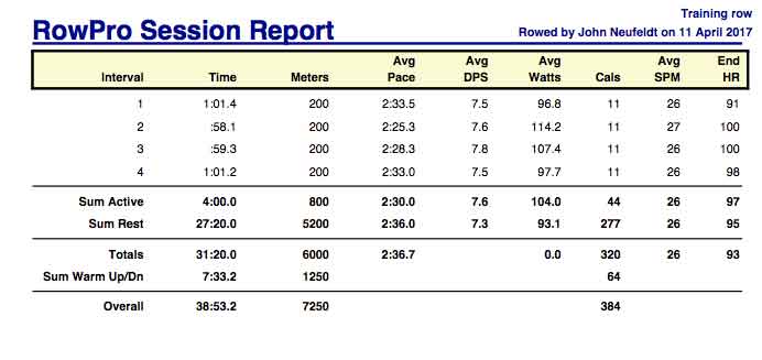 ADd-April-11th-6K-catch-up-training-rpt