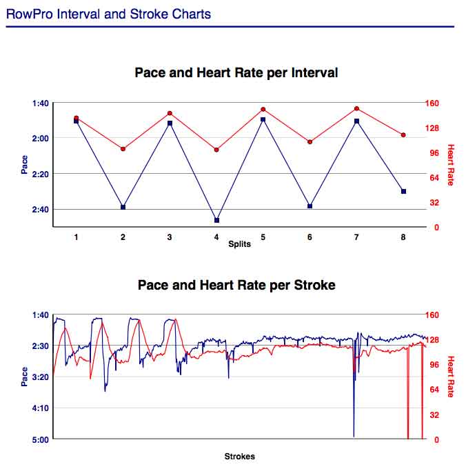 AE-April-12th-8K-training-gphs