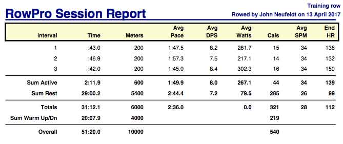 AF-April-13th-6K-training-rpt