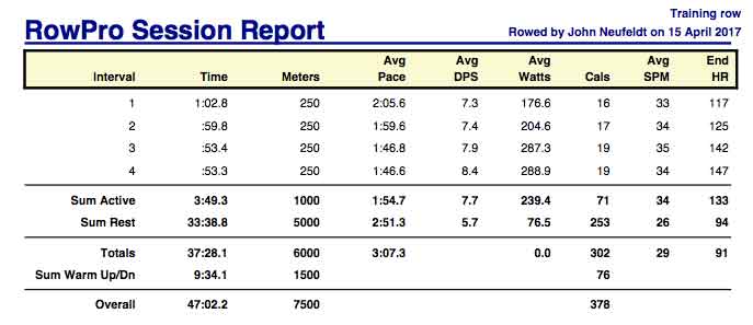 AG-April-15th-4x250-6K-training-rpt