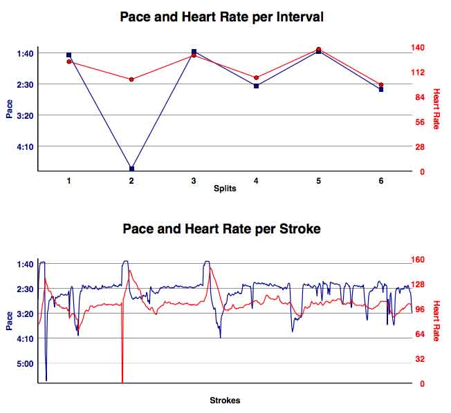 AI-April-18th-6K-3x100r1000-training-gphs