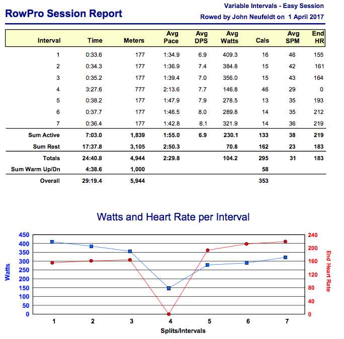 c2ctc-april-2017-rpt