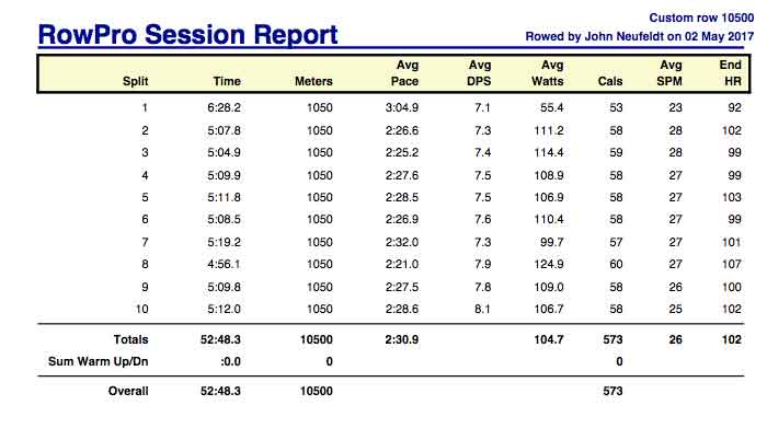 AA-May-2nd-10500-rpt