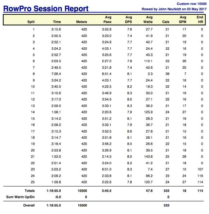 AAa-May-3rd-10500-rest-rowing-rpt