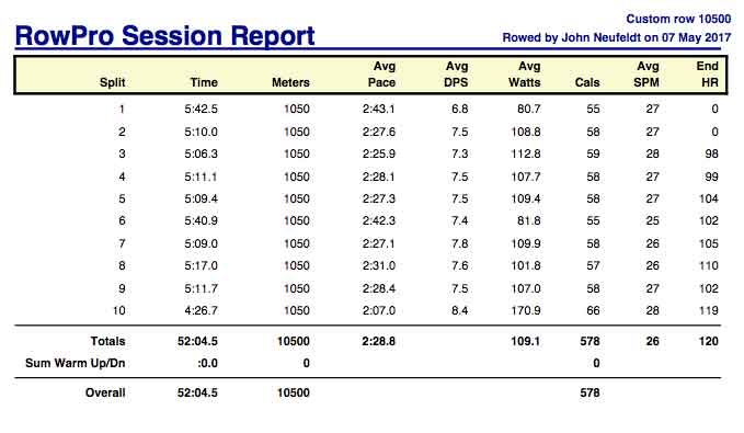 ACc-May-7th-10500-rpt