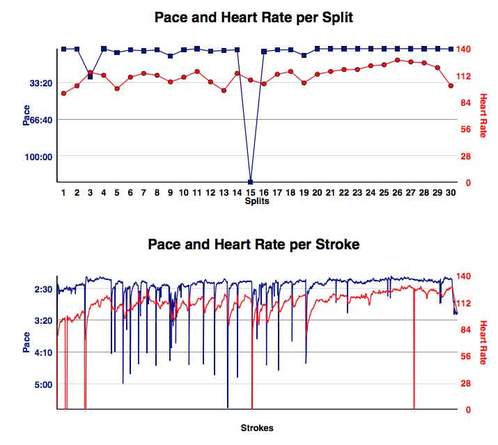 AFf-May-12th-15K-st-resting-gphs