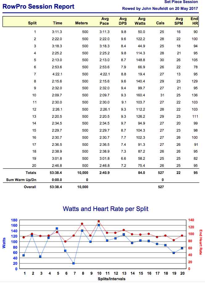 AK-May-20-10K-rpt