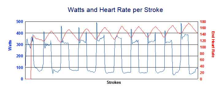 AK-May-20-2nd-BW-monster-sprint-graph