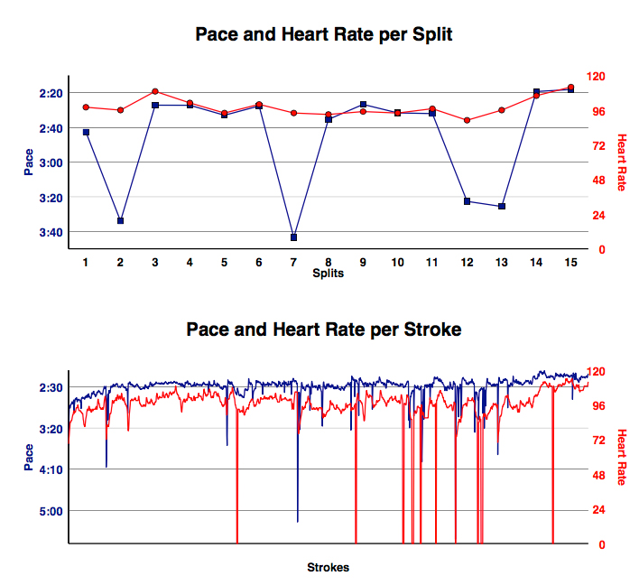 AC-July-6th-2017-15K-gph