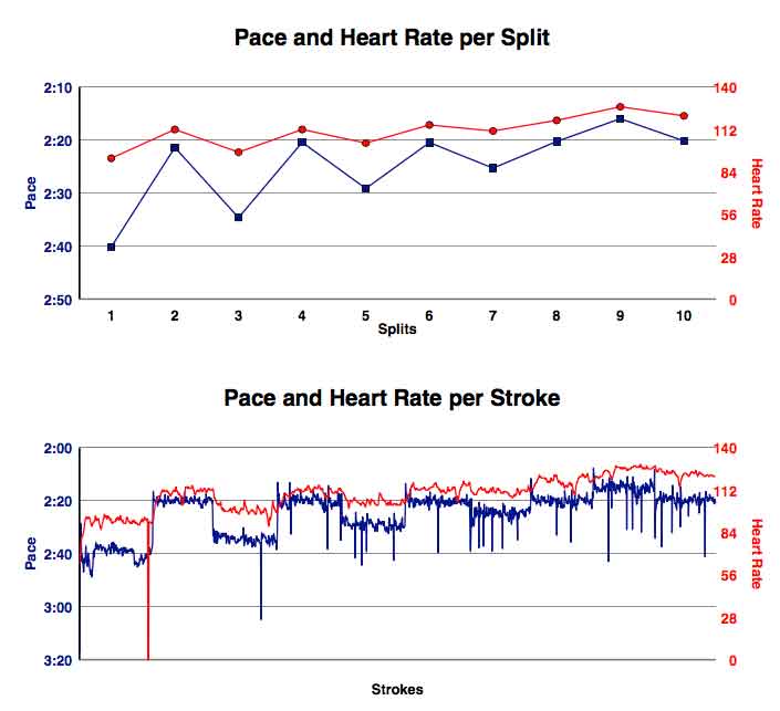 ACc-July-7th-2017-15K-gphs