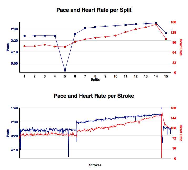 AK-July-20th-2017-15K-gph