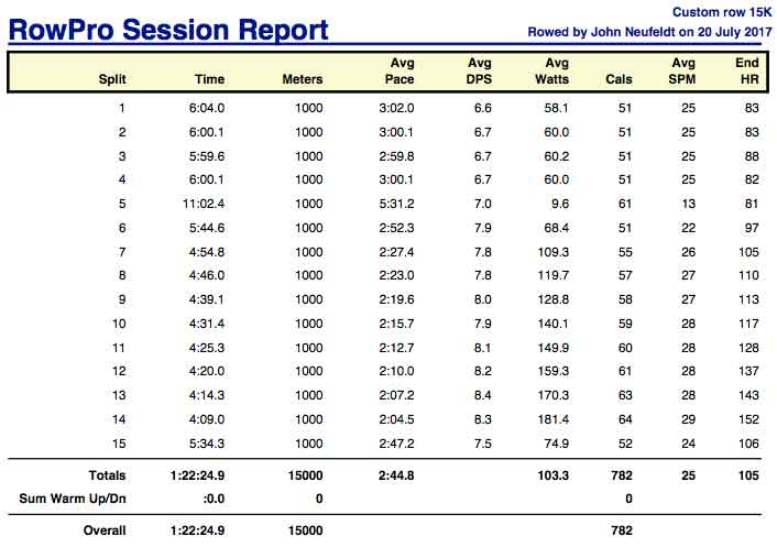 AK-July-20th-2017-15K-rpt