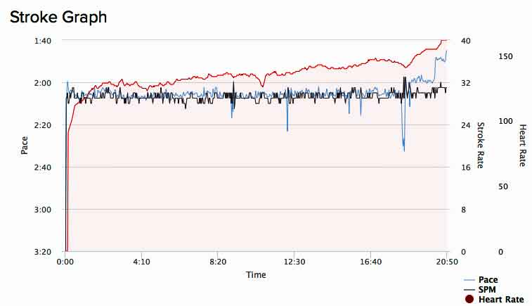 AB-Aug-4th-2017-latest-5K-C2-grph