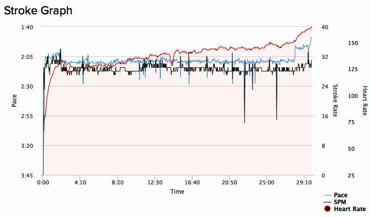 ABb-Aug-5th-2017-30-mins-C2-crashed-C2-log-gph