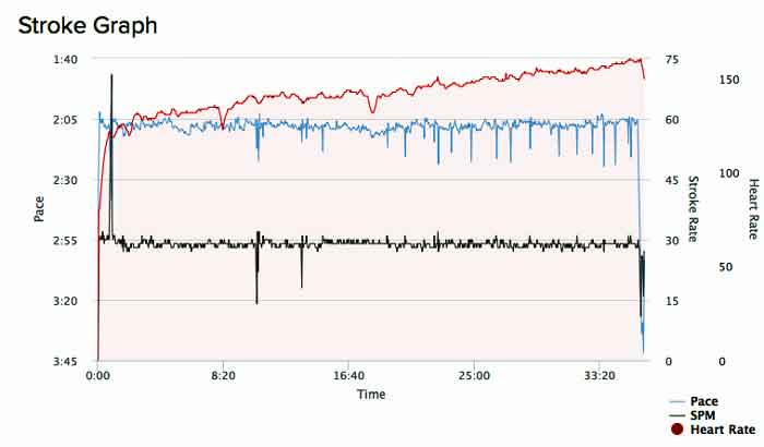 ACC-Aug-7th-2017-interrupted-10K-C2gph