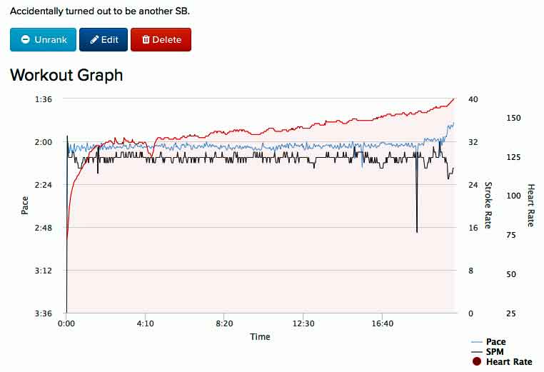 AE-Aug-9th-2017-SB-5K-c2gph