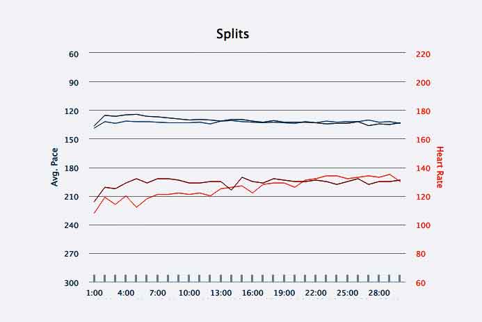 AA-Oct-2nd-2017-pace-increased-strenght-decreased-gph