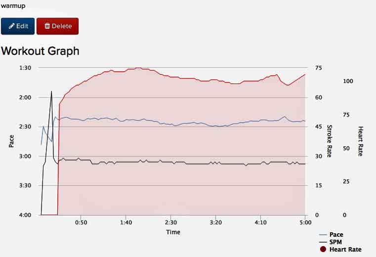 ABb-Oct-5th-2017-online-warmup-C2-gph