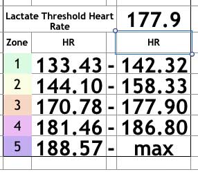 lactate-threshold-hr-zones