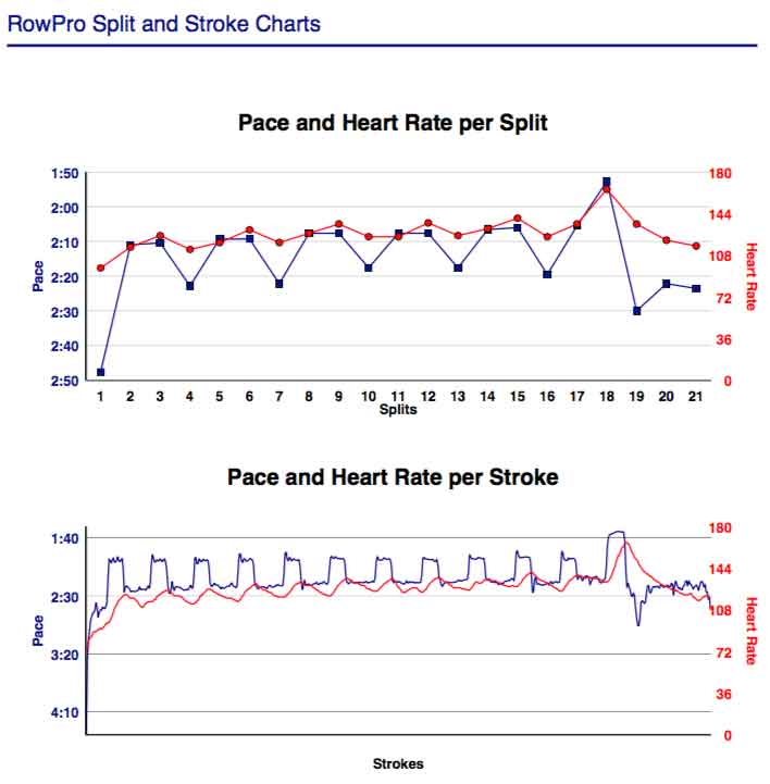 AB-Jan-5th-2018-21-min-w-intervals-rp-gphs