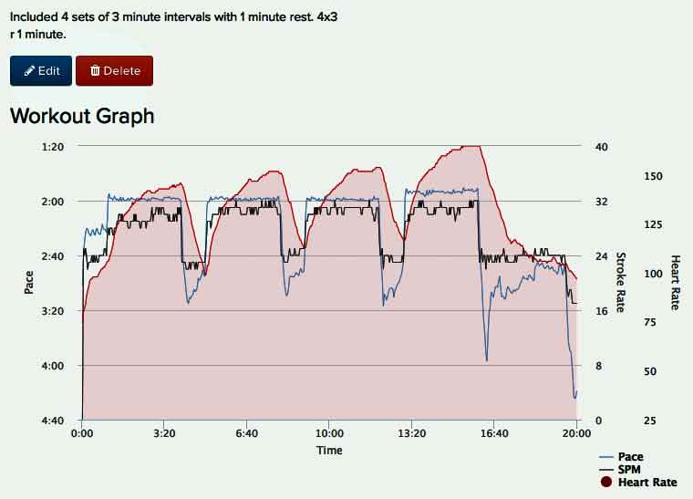 ABb-Jan-6th-2018-20-mins-w-intervals-C2-chart