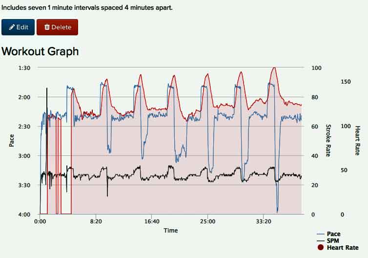 AC-Jan-7th-2018-39-mins-with-7-intervals-C2-chart