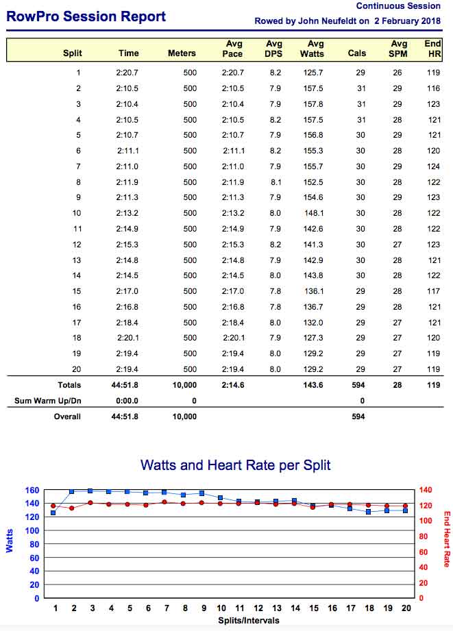 AA-Feb-2nd-2018-10K-Target-HR-120-rpt