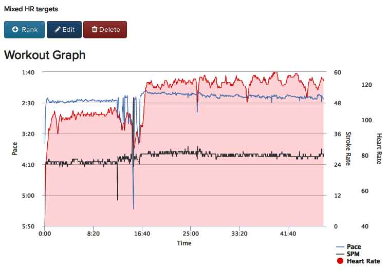 ABb-Feb-5th-2018-10K-mixed-zones-C2-chart