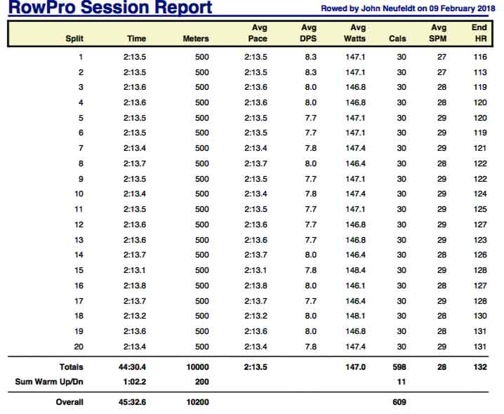 Another 10K Another One Average Watt Increase Ethereal Rowing