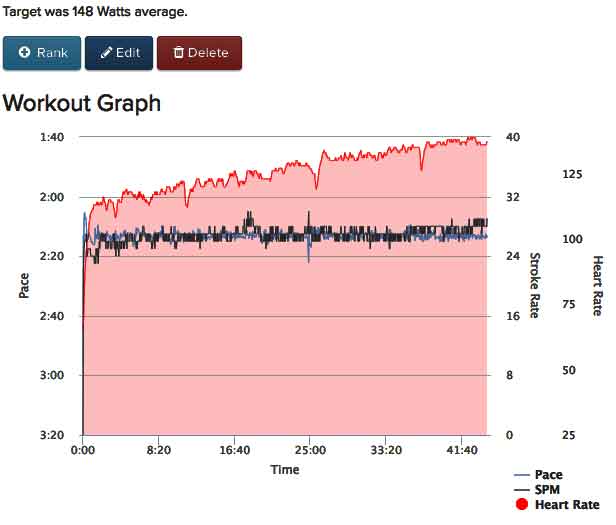 AF-Feb12th-2018--10K-Target-148-Watts-C2-chart