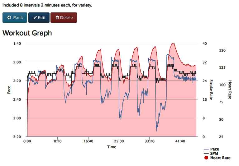 AA-Mar-2nd-2018--10K-w-8-Intervals-C2-chart