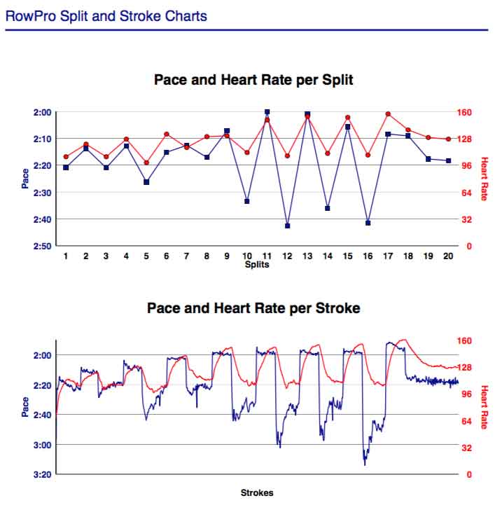 AA-Mar-2nd-2018--10K-w-8-Intervals-rp-gph