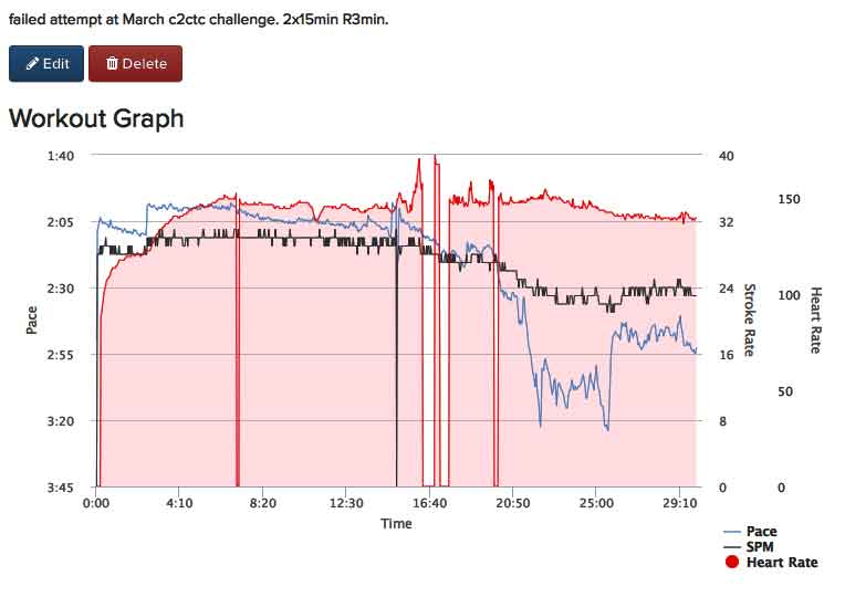 AB-Mar-4th-2018-2x15minR3min-fail-C2-chart