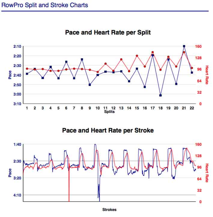 AD-Mar-9th-2018--11K-with-intervals-rp-gph