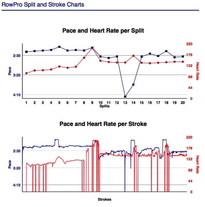 AG-Mar-14th-2018--10K-and-4-intervals-rp-gph