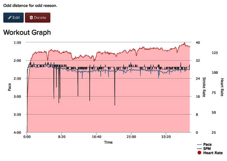 AC-May-11th-2018-8591-meters-C2-chart