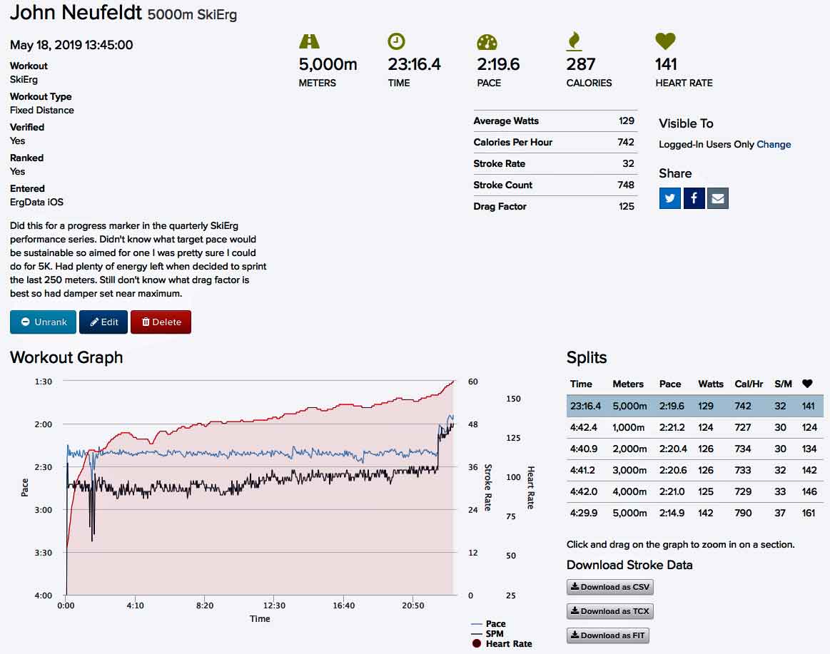 Rate of Perceived Exertion 5 – Ethereal Rowing