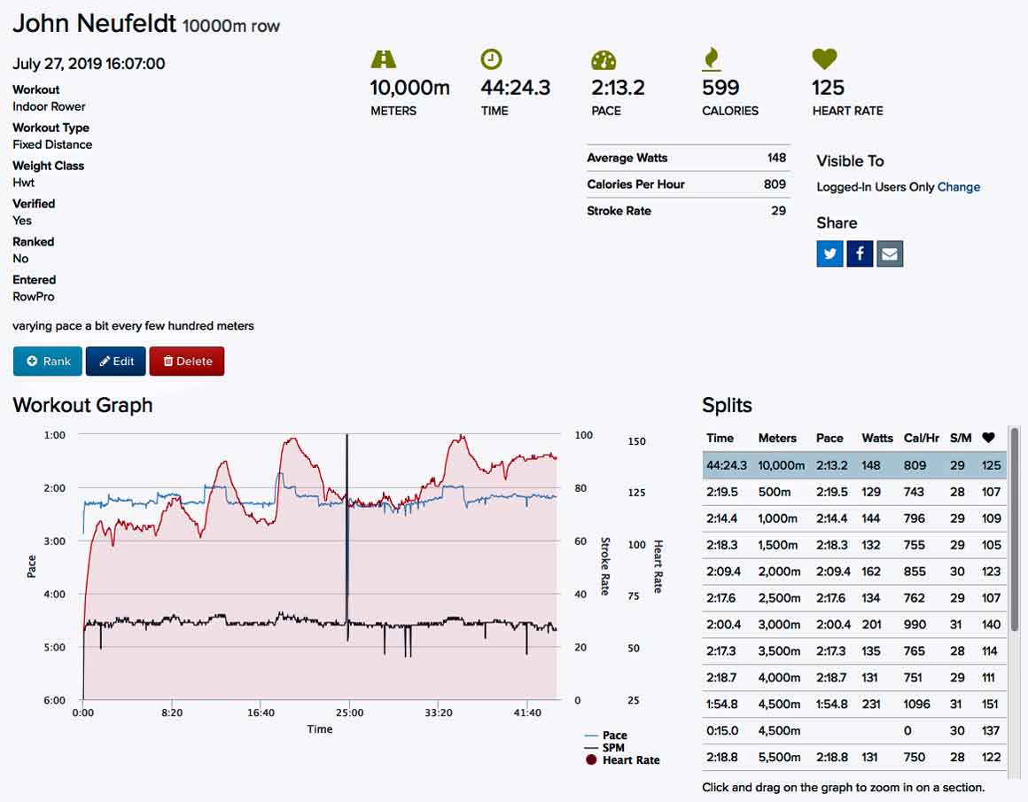 Rate of Perceived Exertion 3 – Ethereal Rowing